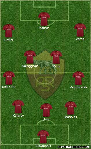 AS Roma Formation 2020