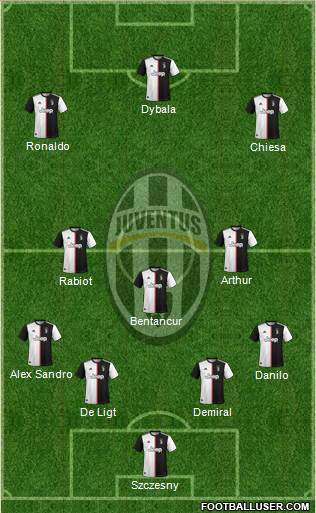 Juventus Formation 2020