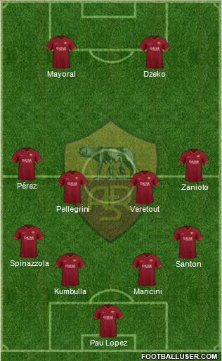 AS Roma Formation 2020