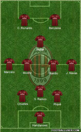 A.C. Milan Formation 2020