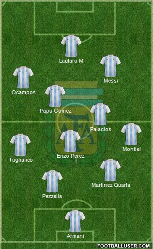 Argentina Formation 2020