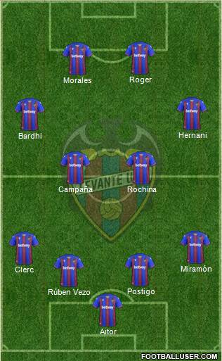 Levante U.D., S.A.D. Formation 2020