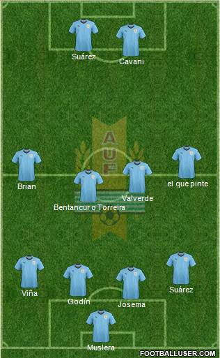 Uruguay Formation 2020