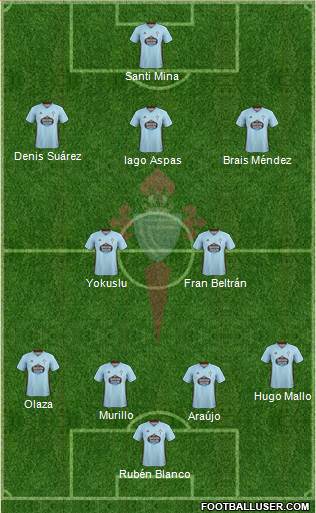 R.C. Celta S.A.D. Formation 2020