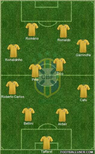 Brazil Formation 2020