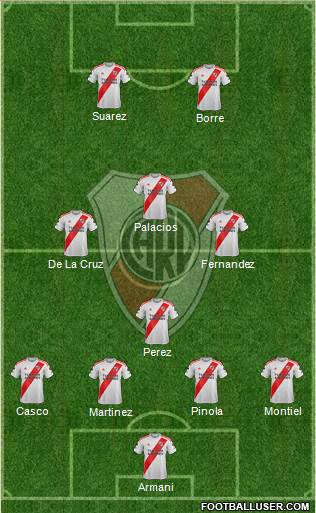 River Plate Formation 2020