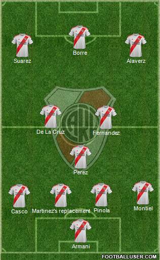 River Plate Formation 2020