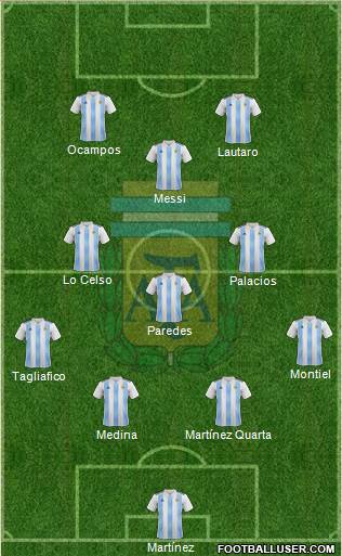 Argentina Formation 2020