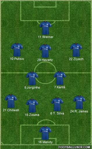 Chelsea Formation 2020