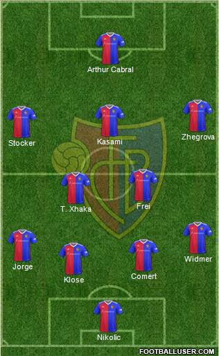 FC Basel 3-5-2 football formation