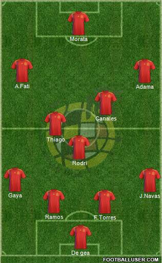Spain Formation 2020