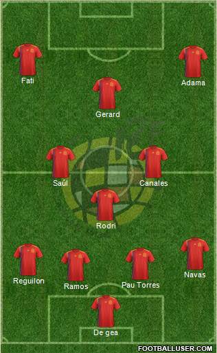 Spain Formation 2020