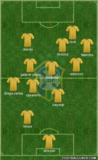 Brazil Formation 2020