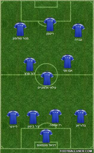 Israel Formation 2020