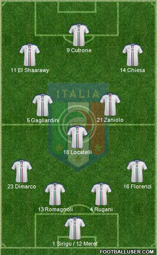 Italy Formation 2020
