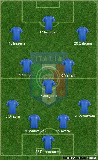 Italy Formation 2020