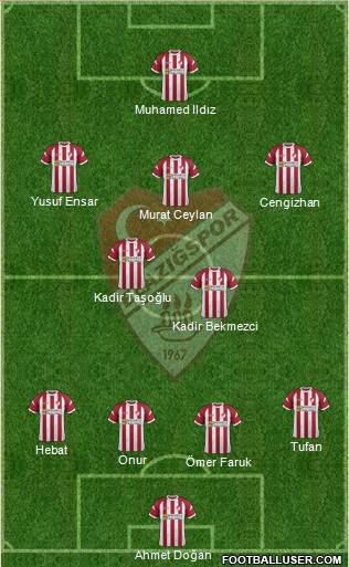 Elazigspor Formation 2020