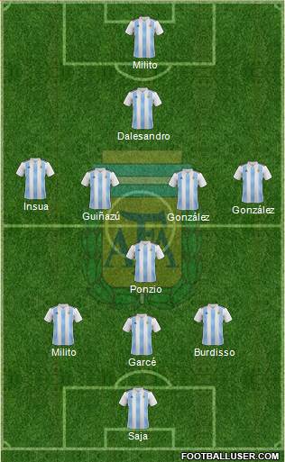 Argentina Formation 2020
