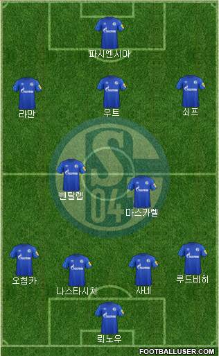 FC Schalke 04 Formation 2020
