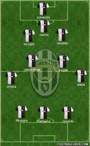 Juventus Formation 2020