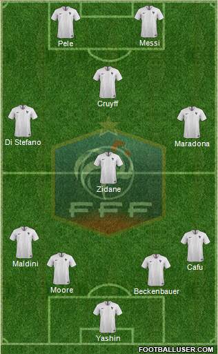France Formation 2020