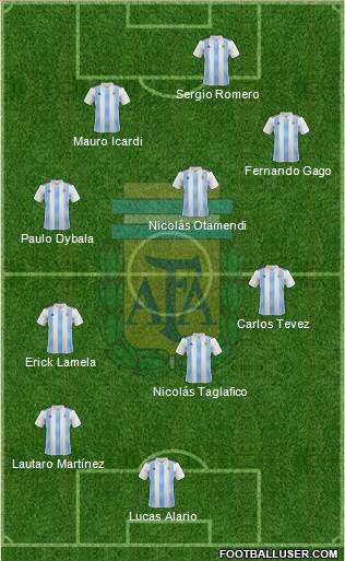 Argentina Formation 2020