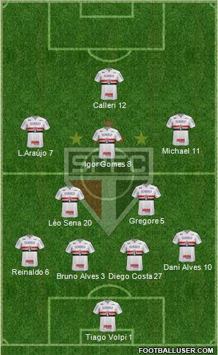 São Paulo FC Formation 2020