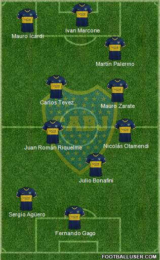 Boca Juniors Formation 2020