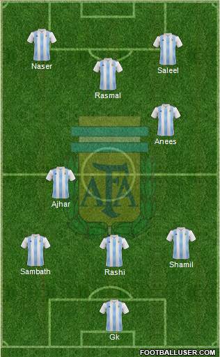Argentina Formation 2020