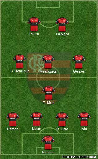 CR Flamengo Formation 2020