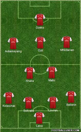 Arsenal Formation 2020