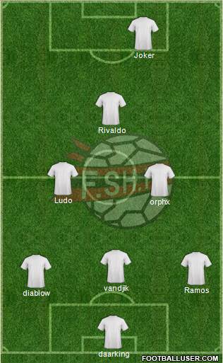 Albania Formation 2020