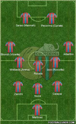 Catania football formation