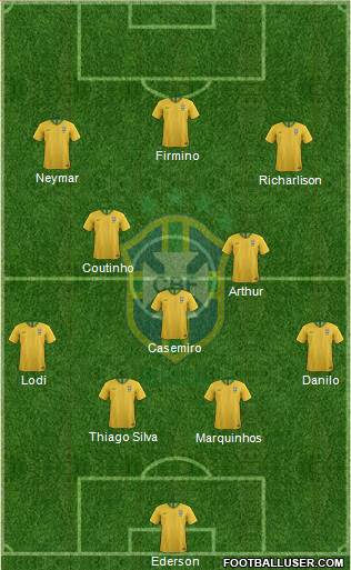 Brazil Formation 2020