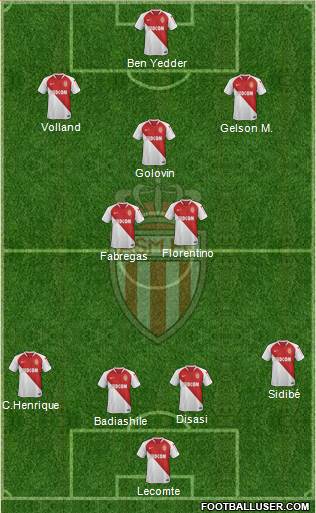 AS Monaco FC Formation 2020