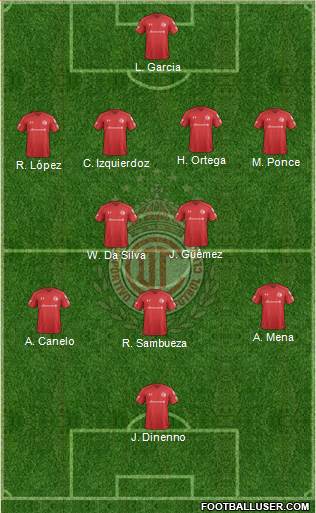 Deportivo Toluca Formation 2020