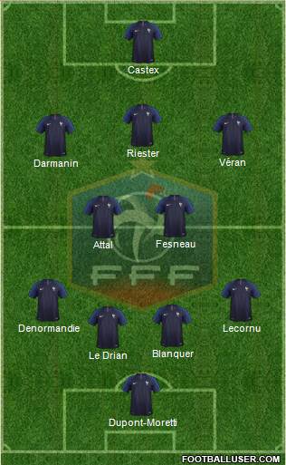 France Formation 2020