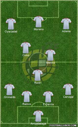 Spain Formation 2020