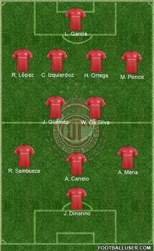 Deportivo Toluca Formation 2020