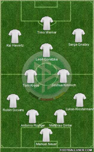 Germany Formation 2020