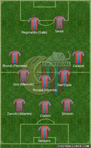 Catania football formation