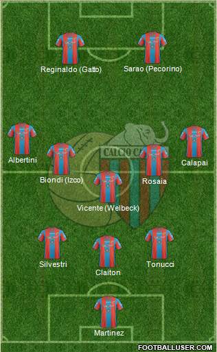 Catania football formation