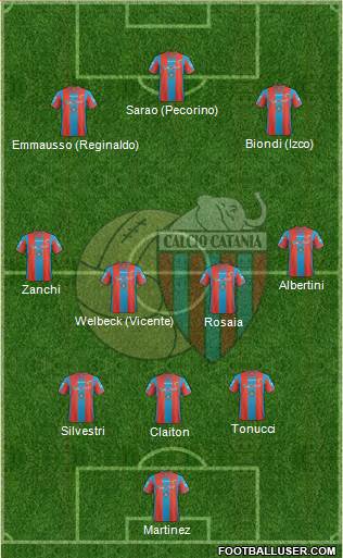 Catania football formation