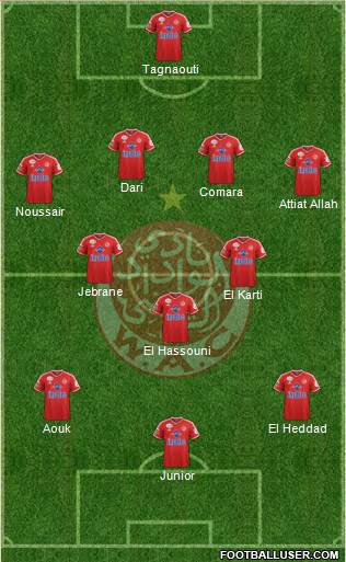 Wydad Athletic Club 4-3-3 football formation