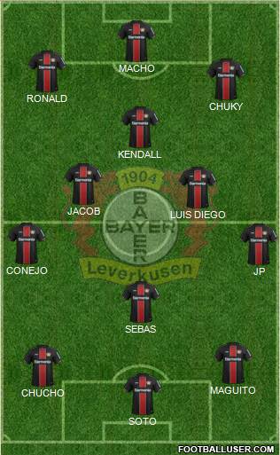 Bayer 04 Leverkusen Formation 2020