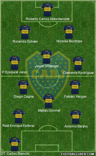 Boca Juniors Formation 2020