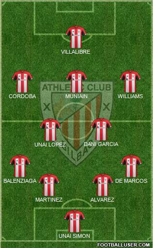 Athletic Club Formation 2020