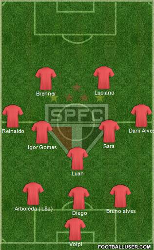 São Paulo FC Formation 2020