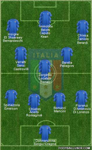 Italy Formation 2020