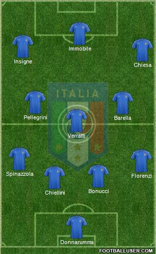 Italy Formation 2020